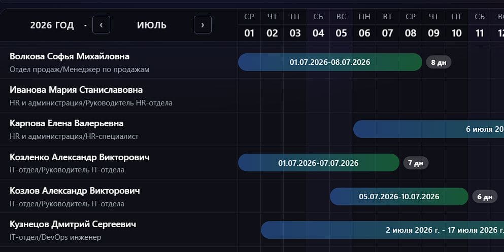 Интерфейс ГРАФИТ: автоматический расчёт норм рабочего времени на 2026 год с учётом переносов праздничных дней по ст. 112 и ст. 120 ТК РФ.